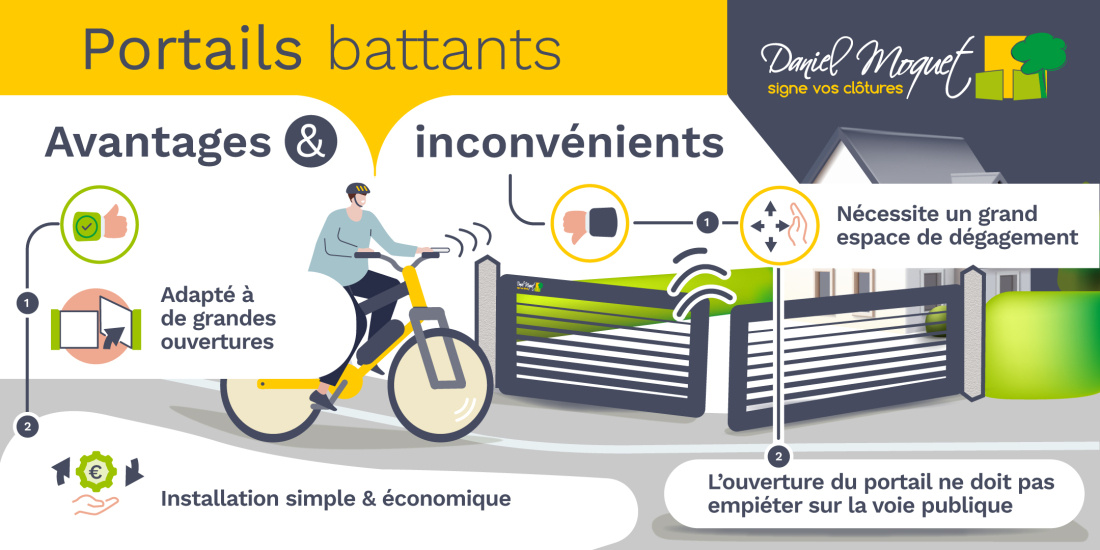 Portails battants : avantages et inconv&eacute;nients