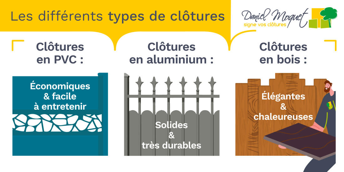 Les diff&eacute;rents types de cl&ocirc;tures