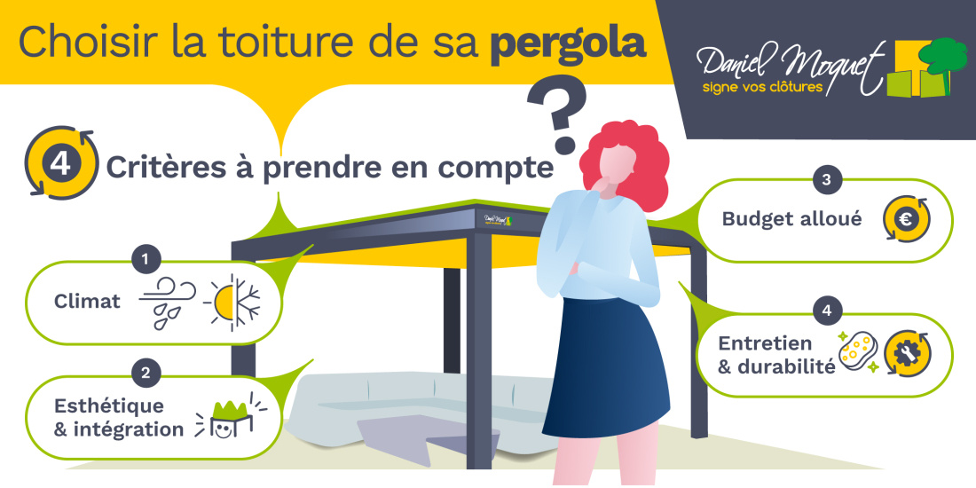 Choisir la toiture de sa pergola : les critères à prendre en compte
