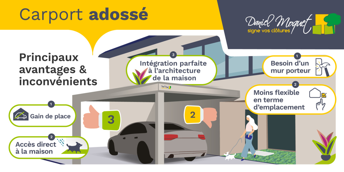 Avantages et inconv&eacute;nients du carport adoss&eacute;