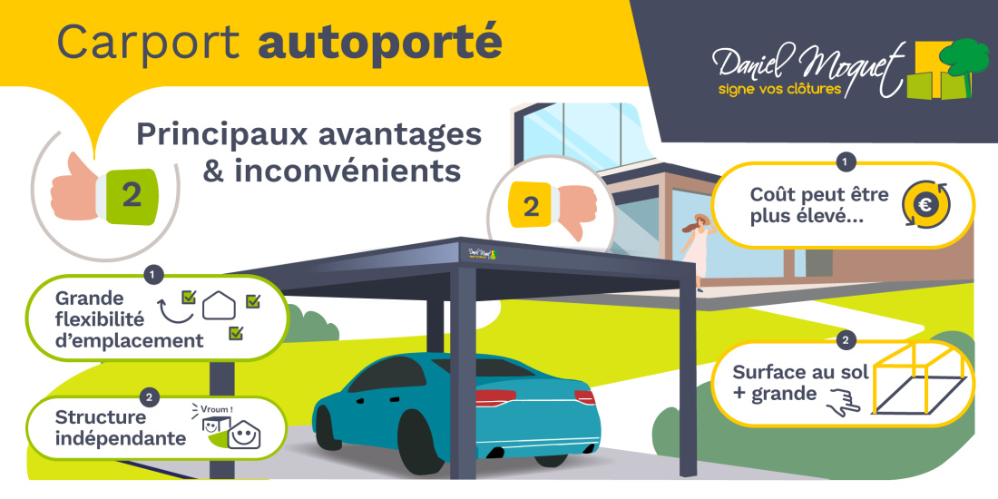 Avantages et inconv&eacute;nients du carport &agrave; structure autoport&eacute;e